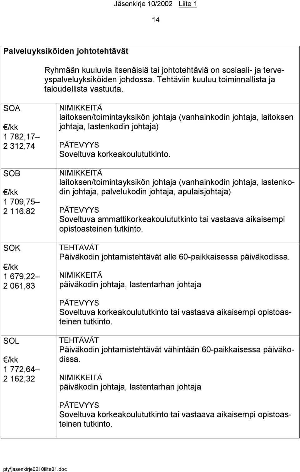 SOA 1 782,17 2 312,74 SOB 1 709,75 2 116,82 SOK 1 679,22 2 061,83 NIMIKKEITÄ laitoksen/toimintayksikön johtaja (vanhainkodin johtaja, laitoksen johtaja, lastenkodin johtaja) PÄTEVYYS Soveltuva