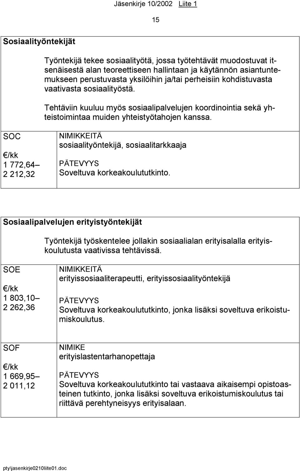 SOC 1 772,64 2 212,32 NIMIKKEITÄ sosiaalityöntekijä, sosiaalitarkkaaja PÄTEVYYS Soveltuva korkeakoulututkinto.