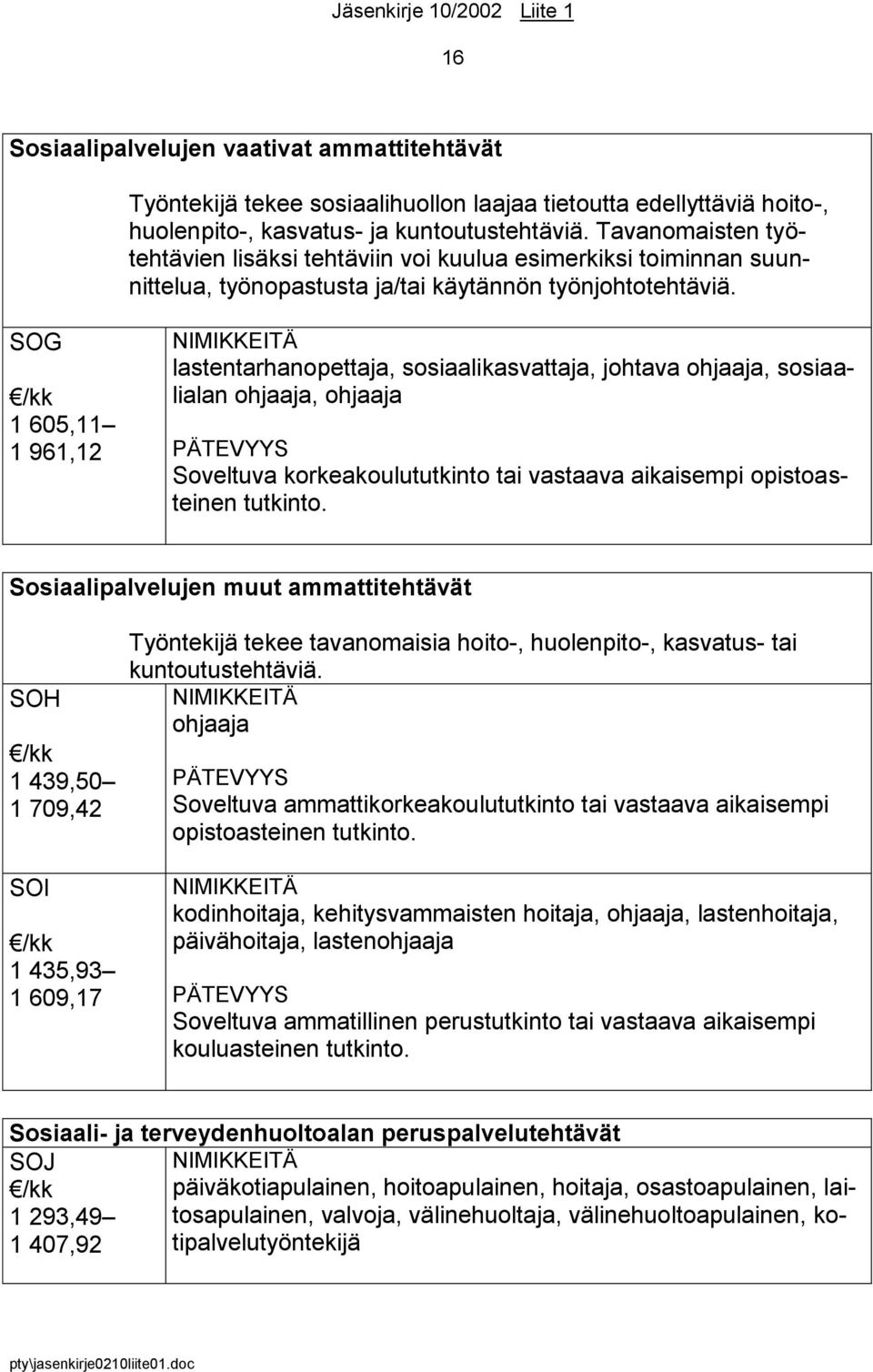 SOG 1 605,11 1 961,12 NIMIKKEITÄ lastentarhanopettaja, sosiaalikasvattaja, johtava ohjaaja, sosiaalialan ohjaaja, ohjaaja PÄTEVYYS Soveltuva korkeakoulututkinto tai vastaava aikaisempi opistoasteinen