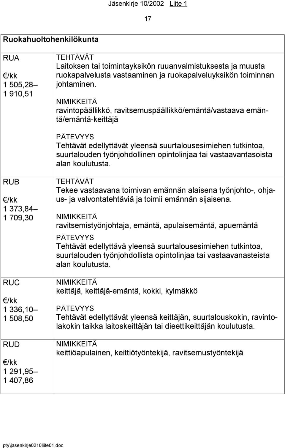 NIMIKKEITÄ ravintopäällikkö, ravitsemuspäällikkö/emäntä/vastaava emäntä/emäntä-keittäjä PÄTEVYYS Tehtävät edellyttävät yleensä suurtalousesimiehen tutkintoa, suurtalouden työnjohdollinen opintolinjaa