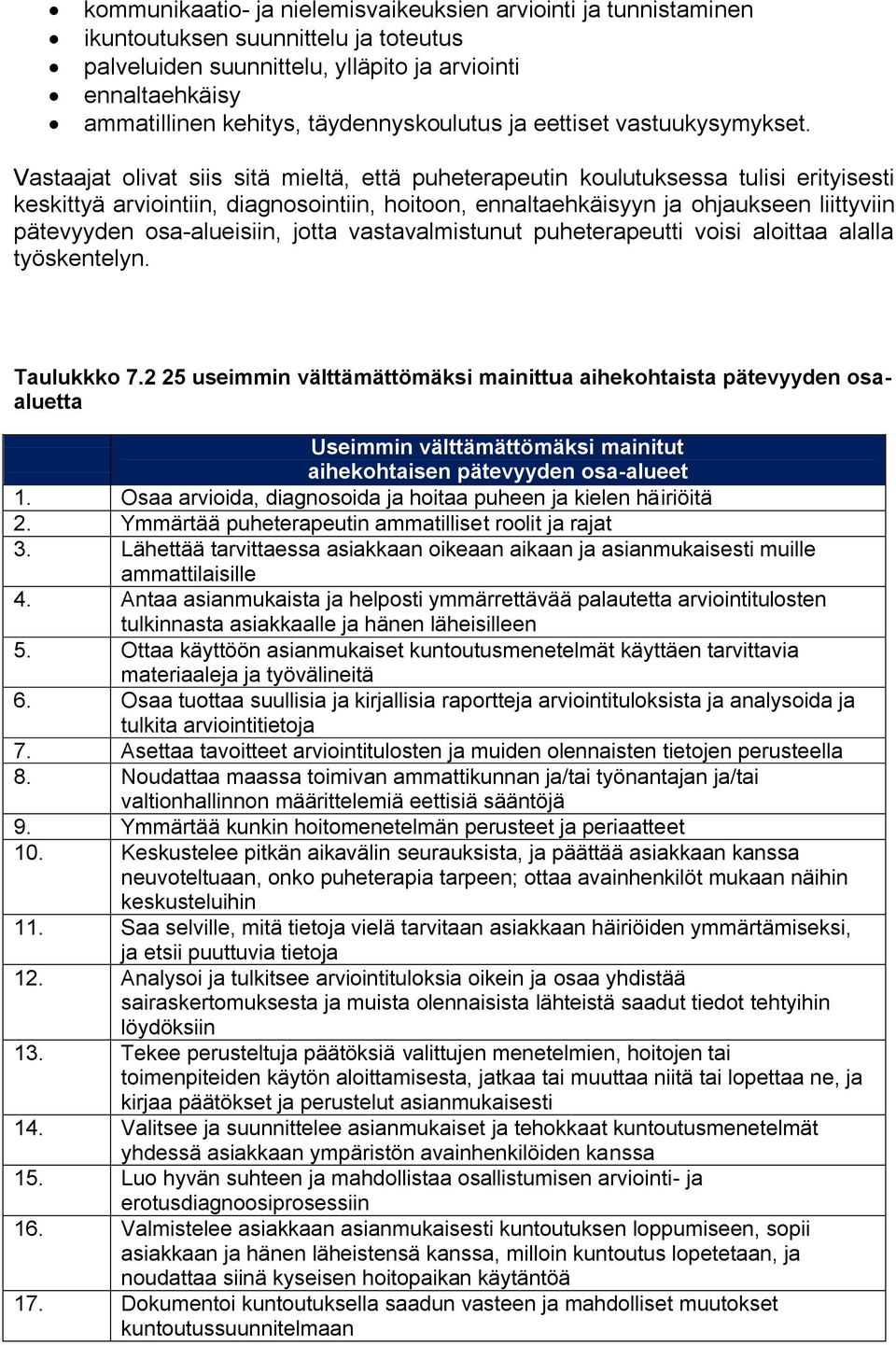 Vastaajat olivat siis sitä mieltä, että puheterapeutin koulutuksessa tulisi erityisesti keskittyä arviointiin, diagnosointiin, hoitoon, ennaltaehkäisyyn ja ohjaukseen liittyviin pätevyyden