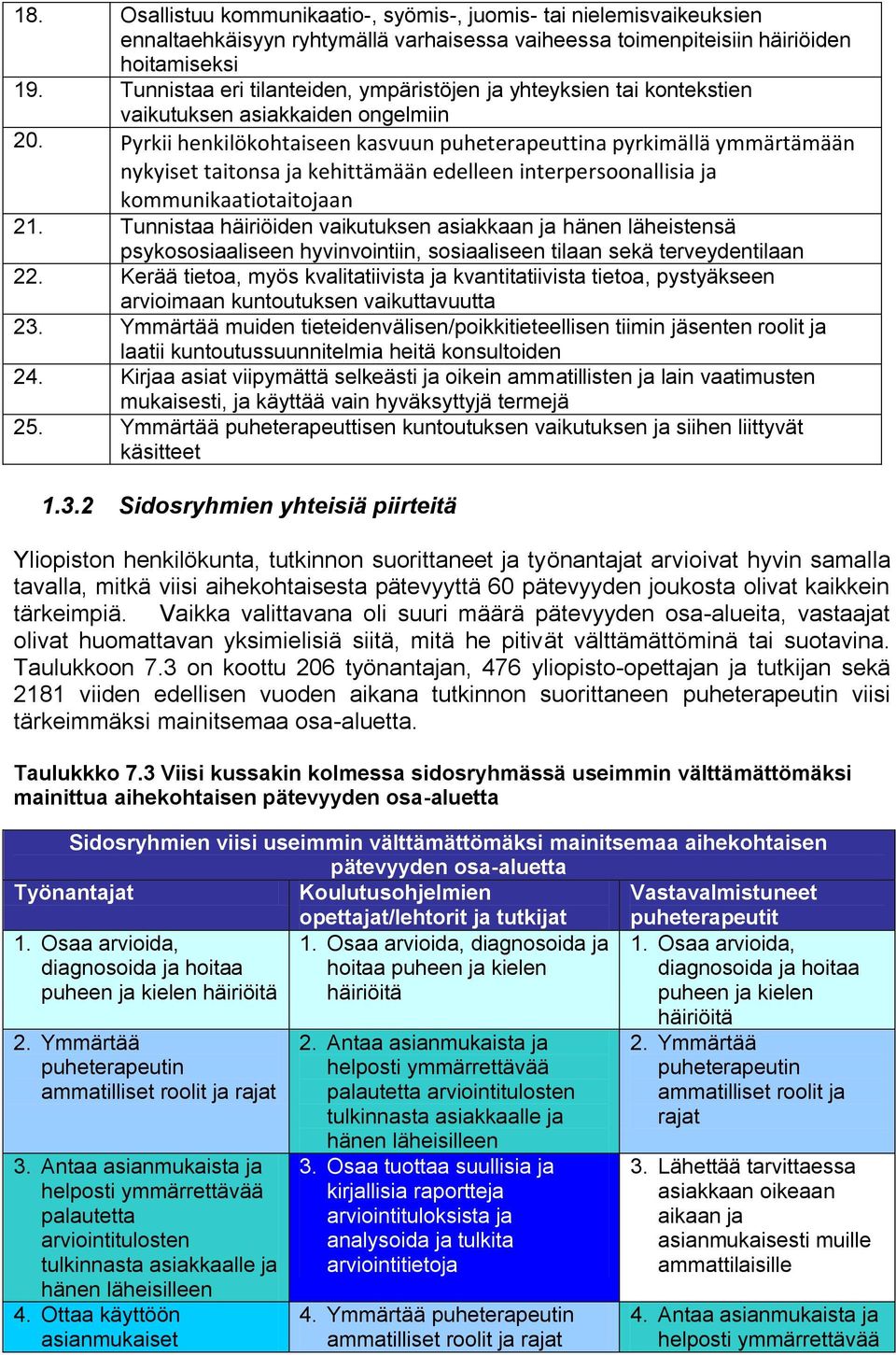 Pyrkii henkilökohtaiseen kasvuun puheterapeuttina pyrkimällä ymmärtämään nykyiset taitonsa ja kehittämään edelleen interpersoonallisia ja kommunikaatiotaitojaan 21.