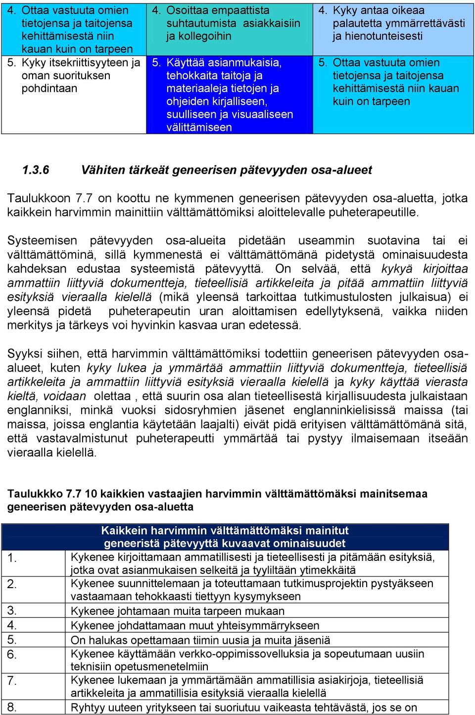 Käyttää asianmukaisia, tehokkaita taitoja ja materiaaleja tietojen ja ohjeiden kirjalliseen, suulliseen ja visuaaliseen välittämiseen 4.