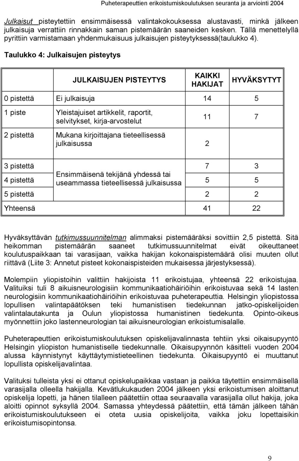 Taulukko 4: Julkaisujen pisteytys JULKAISUJEN PISTEYTYS KAIKKI HAKIJAT HYVÄKSYTYT 0 pistettä Ei julkaisuja 14 5 1 piste Yleistajuiset artikkelit, raportit, selvitykset, kirja arvostelut 11 7 2