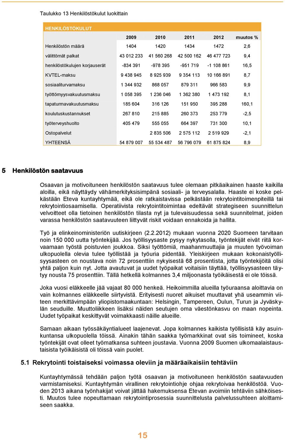 työttömyysvakuutusmaksu 1 058 395 1 236 046 1 362 380 1 473 192 8,1 tapaturmavakuutusmaksu 185 604 316 126 151 950 395 288 160,1 koulutuskustannukset 267 810 215 885 260 373 253 779-2,5