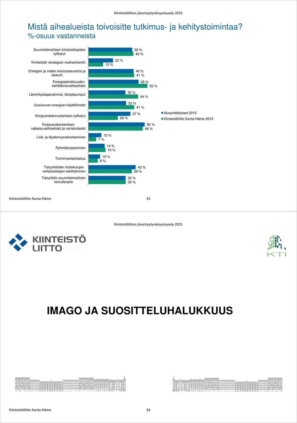 kehittämisvaihtoehdot Lämmitystapavalinnat, lämpöpumput Uusiutuvan energian käyttöönotto Korjausrakennuttamisen työkalut Korjausrakentamisen ratkaisuvaihtoehdot ja vertailutiedot