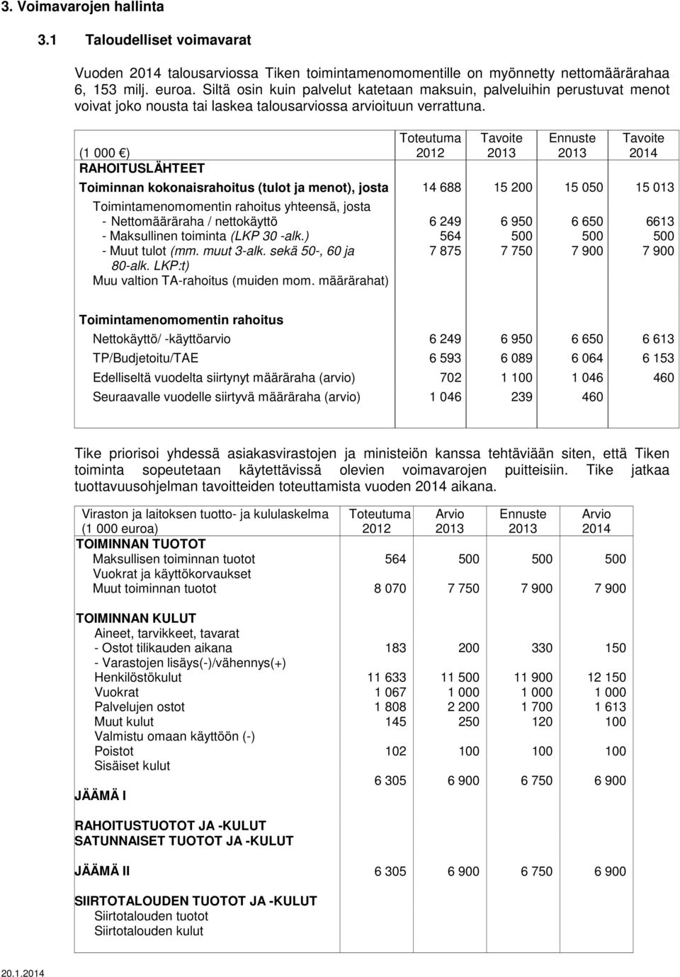 (1 000 ) RAHOITUSLÄHTEET Toteutuma 2012 Ennuste 2014 Toiminnan kokonaisrahoitus (tulot ja menot), josta 14 688 15 200 15 050 15 01 Toimintamenomomentin rahoitus yhteensä, josta - Nettomääräraha /