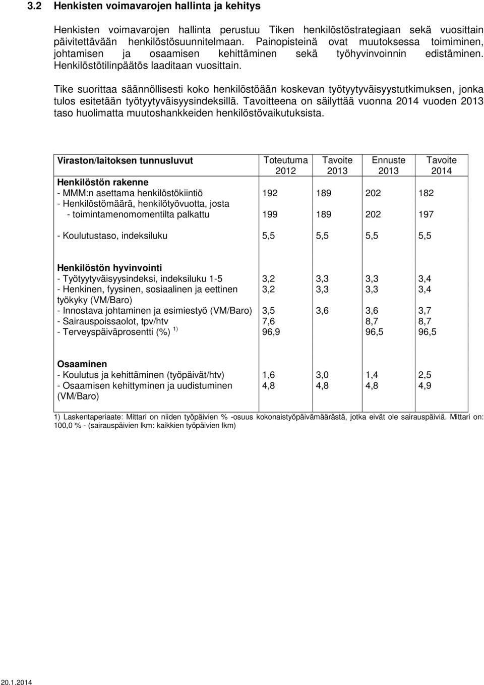 Tike suorittaa säännöllisesti koko henkilöstöään koskevan työtyytyväisyystutkimuksen, jonka tulos esitetään työtyytyväisyysindeksillä.