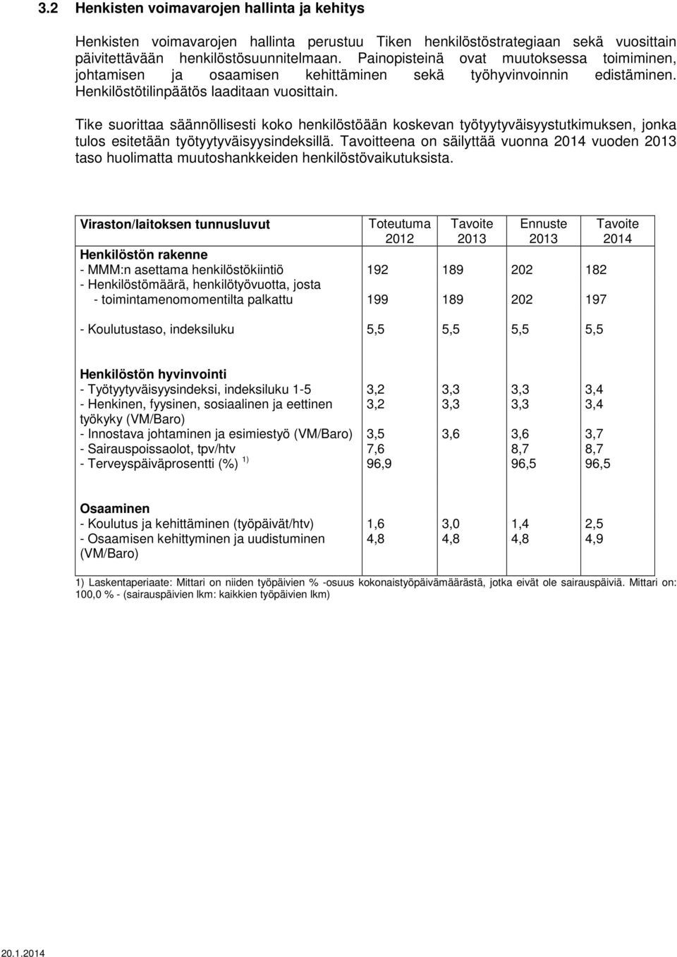 Tike suorittaa säännöllisesti koko henkilöstöään koskevan työtyytyväisyystutkimuksen, jonka tulos esitetään työtyytyväisyysindeksillä.