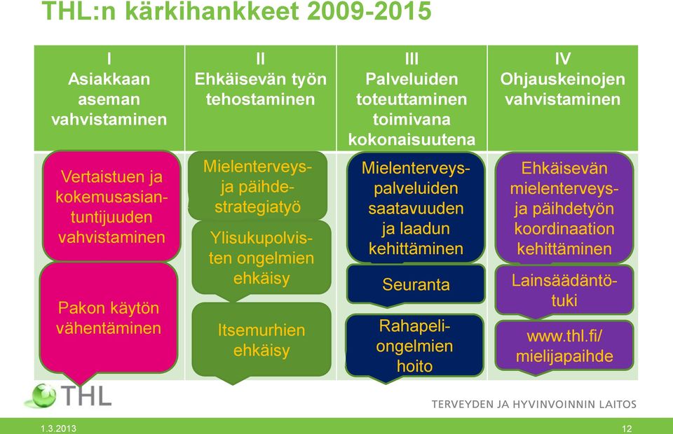 Mielenterveysja päihdestrategiatyö Ylisukupolvisten ongelmien ehkäisy Itsemurhien ehkäisy Mielenterveyspalveluiden saatavuuden ja laadun