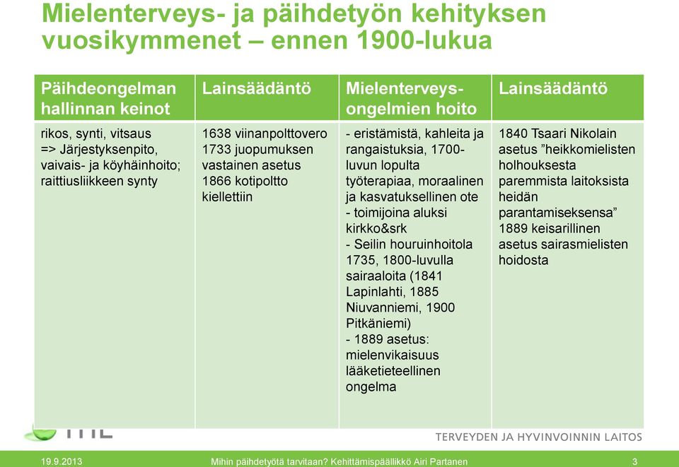 luvun lopulta työterapiaa, moraalinen ja kasvatuksellinen ote - toimijoina aluksi kirkko&srk - Seilin houruinhoitola 1735, 1800-luvulla sairaaloita (1841 Lapinlahti, 1885 Niuvanniemi, 1900