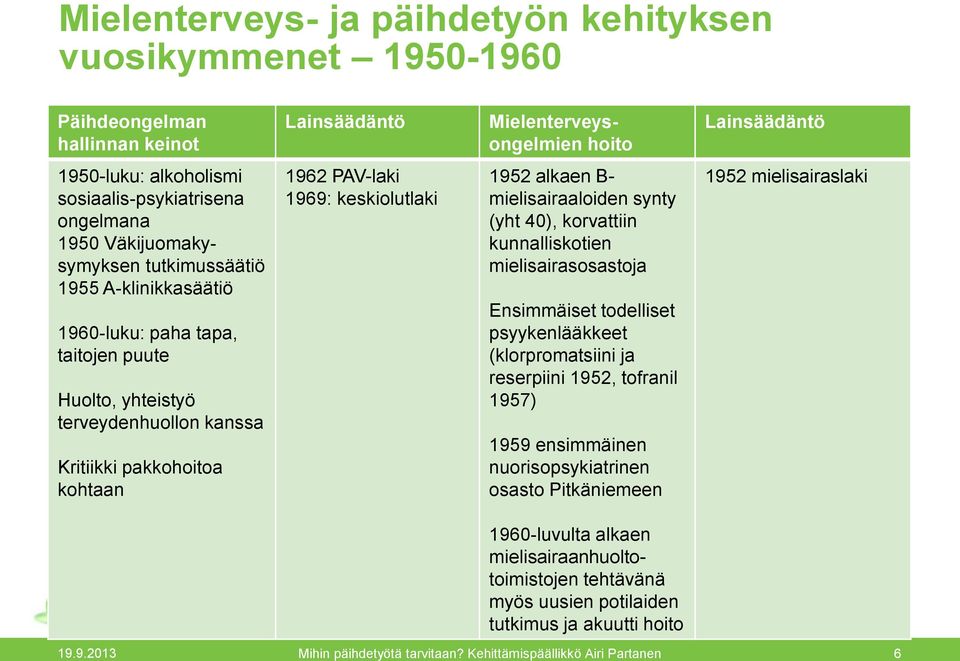 1969: keskiolutlaki 1952 alkaen B- mielisairaaloiden synty (yht 40), korvattiin kunnalliskotien mielisairasosastoja Ensimmäiset todelliset psyykenlääkkeet (klorpromatsiini ja reserpiini 1952,