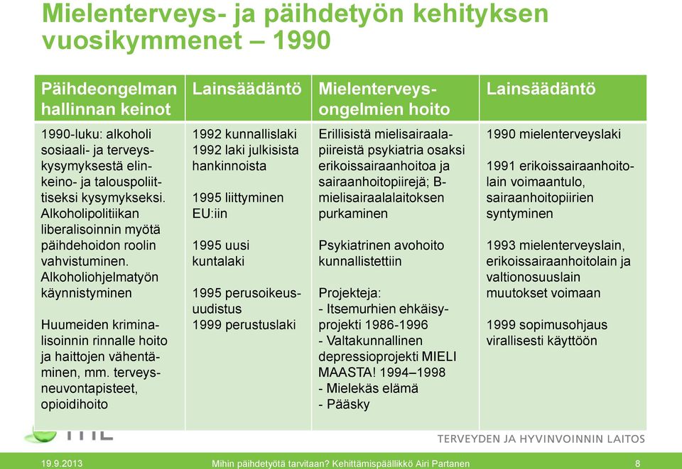 terveysneuvontapisteet, opioidihoito Lainsäädäntö Mielenterveysongelmien hoito 1992 kunnallislaki 1992 laki julkisista hankinnoista 1995 liittyminen EU:iin 1995 uusi kuntalaki 1995