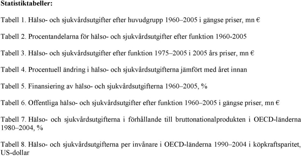 Procentuell ändring i hälso- och sjukvårdsutgifterna jämfört med året innan Tabell 5. Finansiering av hälso- och sjukvårdsutgifterna 1960 2005, % Tabell 6.