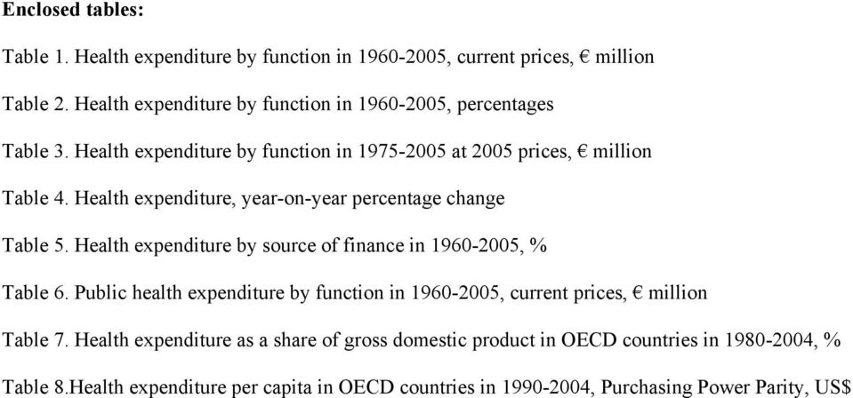 Health expenditure, year-on-year percentage change Table 5. Health expenditure by source of finance in 1960-2005, % Table 6.