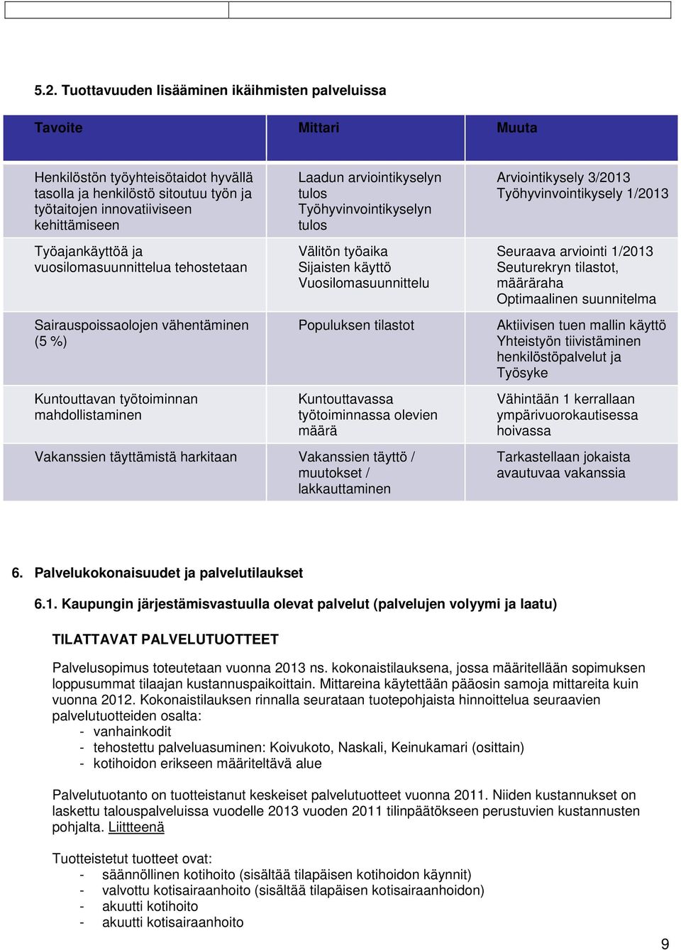 työaika Sijaisten käyttö Vuosilomasuunnittelu Populuksen tilastot Kuntouttavassa työtoiminnassa olevien määrä Vakanssien täyttämistä harkitaan Vakanssien täyttö / muutokset / lakkauttaminen