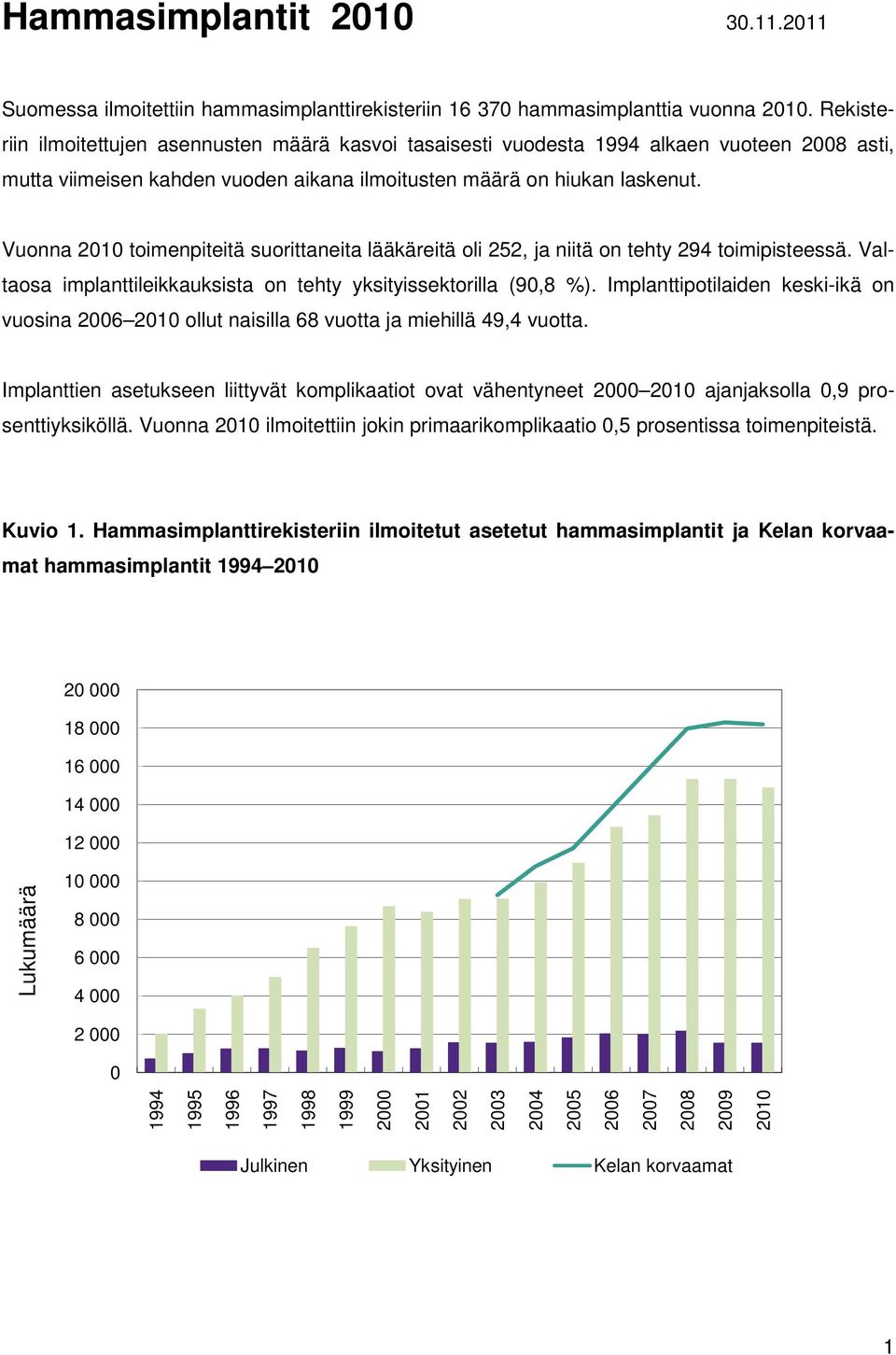 Vuonna 2010 toimenpiteitä suorittaneita lääkäreitä oli 252, ja niitä on tehty 294 toimipisteessä. Valtaosa implanttileikkauksista on tehty yksityissektorilla (90,8 %).