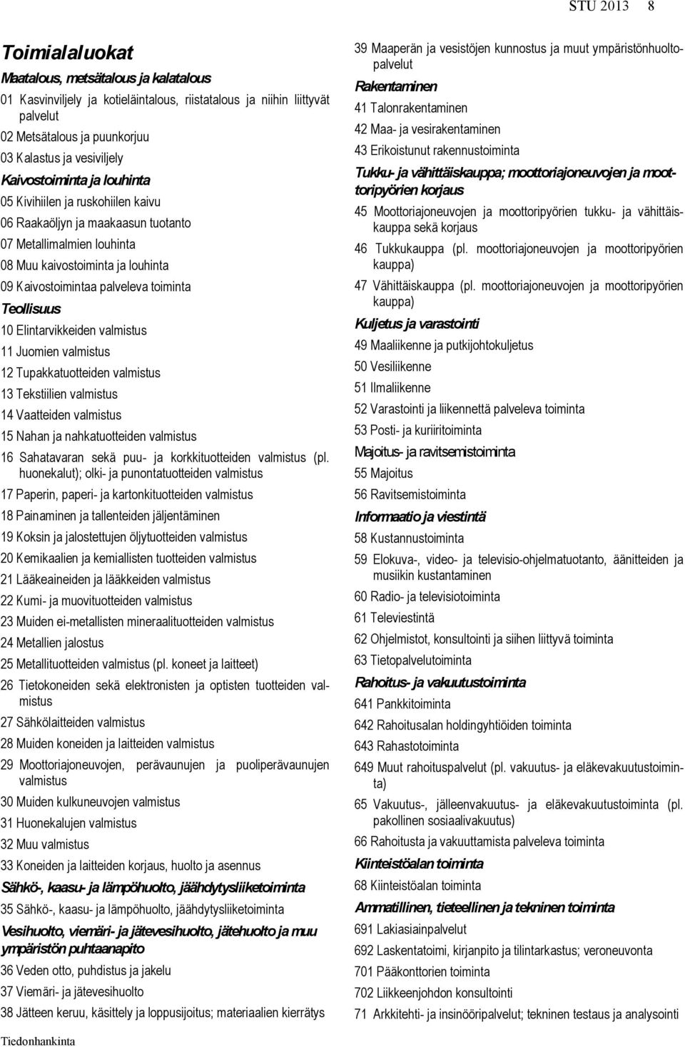 Teollisuus 10 Elintarvikkeiden valmistus 11 Juomien valmistus 12 Tupakkatuotteiden valmistus 13 Tekstiilien valmistus 14 Vaatteiden valmistus 15 Nahan ja nahkatuotteiden valmistus 16 Sahatavaran sekä