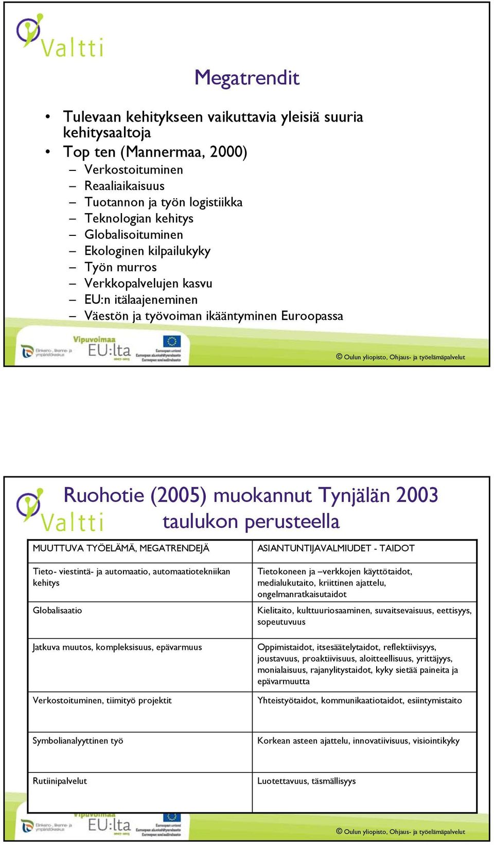 perusteella MUUTTUVA TYÖELÄMÄ, MEGATRENDEJÄ Tieto- viestintä- ja automaatio, automaatiotekniikan kehitys Globalisaatio Jatkuva muutos, kompleksisuus, epävarmuus Verkostoituminen, tiimityö projektit