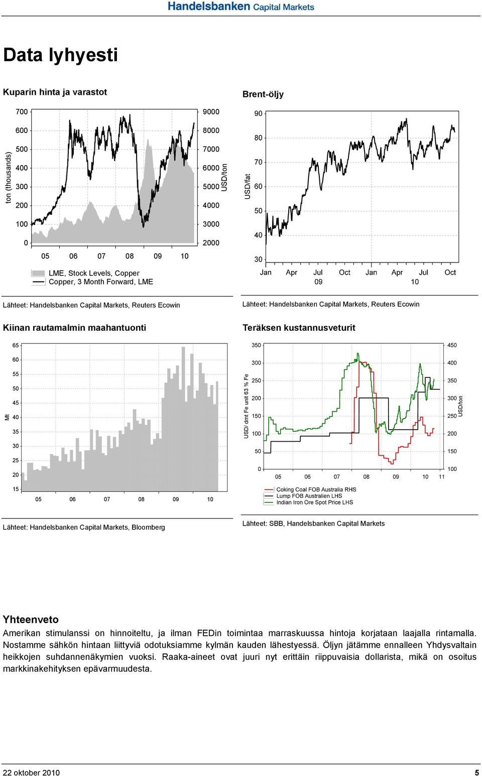35 USD/ dmt Fe unit 63 % Fe 30 25 20 15 05 06 07 08 09 10 Lähteet: Handelsbanken Capital Markets, Bloomberg Lähteet: SBB, Handelsbanken Capital Markets Yhteenveto Amerikan stimulanssi on hinnoiteltu,