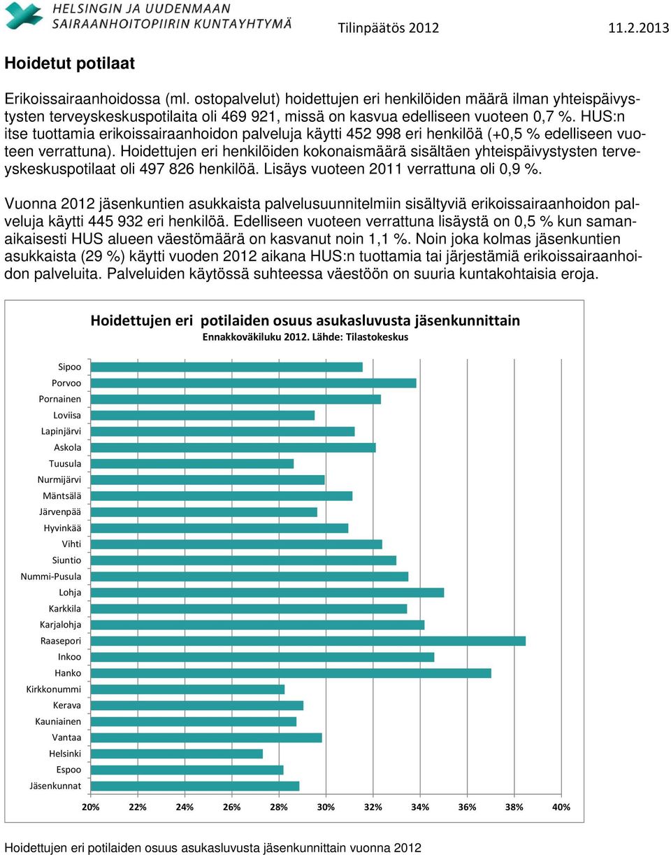 Hoidettujen eri henkilöiden kokonaismäärä sisältäen yhteispäivystysten terveyskeskuspotilaat oli 497 826 henkilöä. Lisäys vuoteen 2011 verrattuna oli 0,9 %.