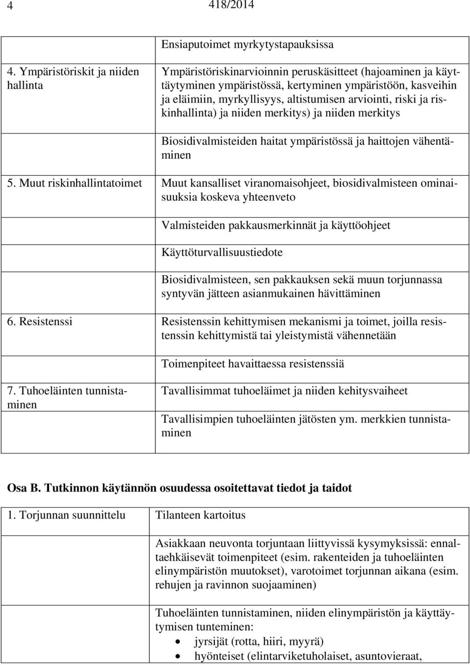 arviointi, riski ja riskinhallinta) ja niiden merkitys) ja niiden merkitys Biosidivalmisteiden haitat ympäristössä ja haittojen vähentäminen 5.