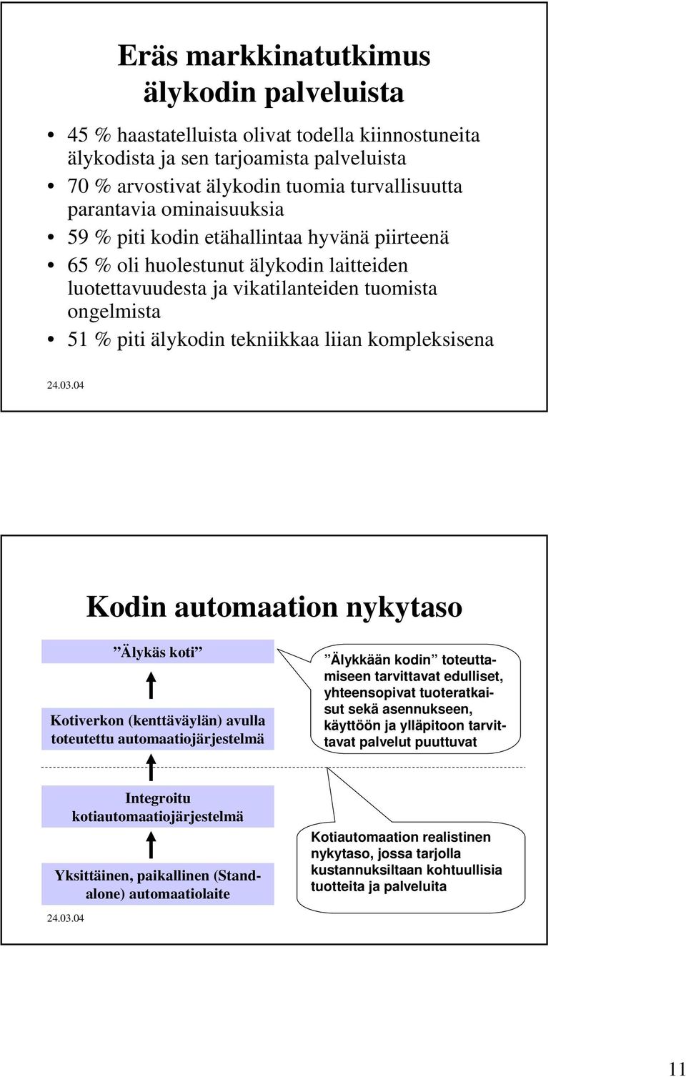 kompleksisena Kodin automaation nykytaso Älykäs koti Kotiverkon (kenttäväylän) avulla toteutettu automaatiojärjestelmä Älykkään kodin toteuttamiseen tarvittavat edulliset, yhteensopivat