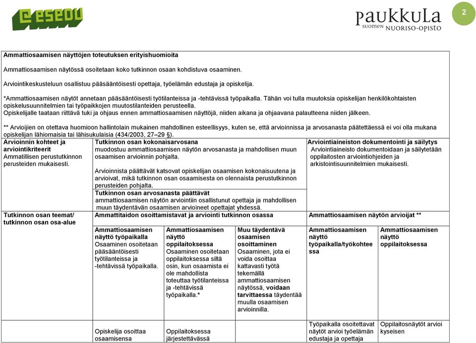 Tähän voi tulla muutoksia opiskelijan henkilökohtaisten opiskelusuunnitelmien tai työpaikkojen muutostilanteiden perusteella.