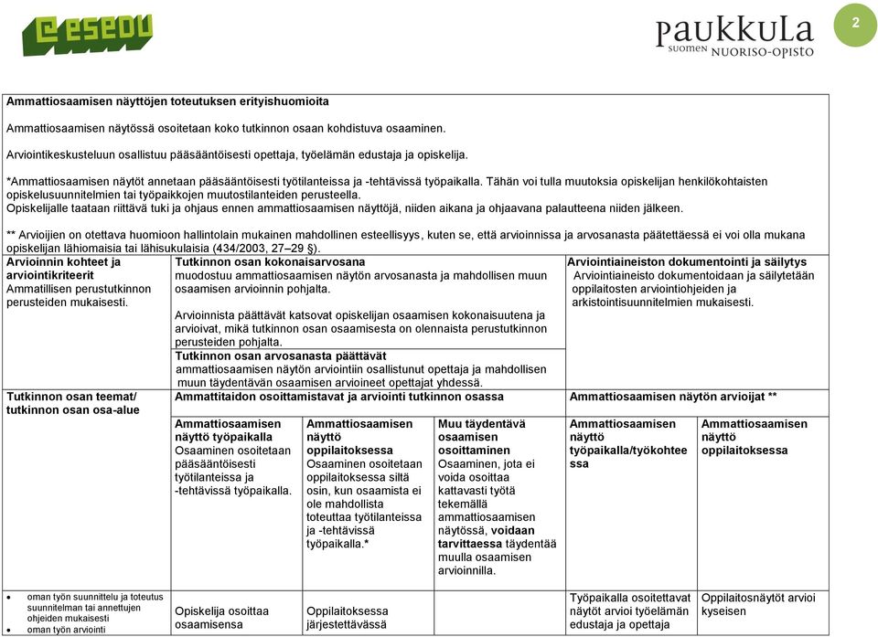 Tähän voi tulla muutoksia opiskelijan henkilökohtaisten opiskelusuunnitelmien tai työpaikkojen muutostilanteiden perusteella.