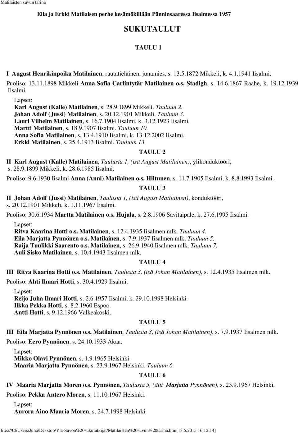 Johan Adolf (Jussi) Matilainen, s. 20.12.1901 Mikkeli. Tauluun 3. Lauri Vilhelm Matilainen, s. 16.7.1904 Iisalmi, k. 3.12.1923 Iisalmi. Martti Matilainen, s. 18.9.1907 Iisalmi. Tauluun 10.