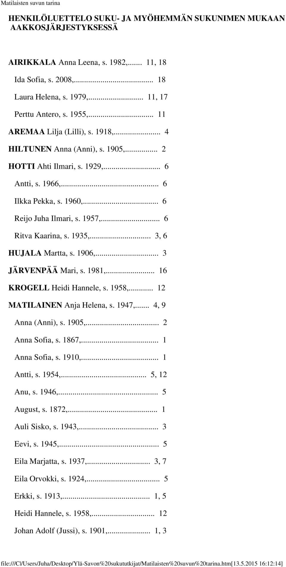 .. 6 Ritva Kaarina, s. 1935,... 3, 6 HUJALA Martta, s. 1906,... 3 JÄRVENPÄÄ Mari, s. 1981,... 16 KROGELL Heidi Hannele, s. 1958,... 12 MATILAINEN Anja Helena, s. 1947,... 4, 9 Anna (Anni), s. 1905,.