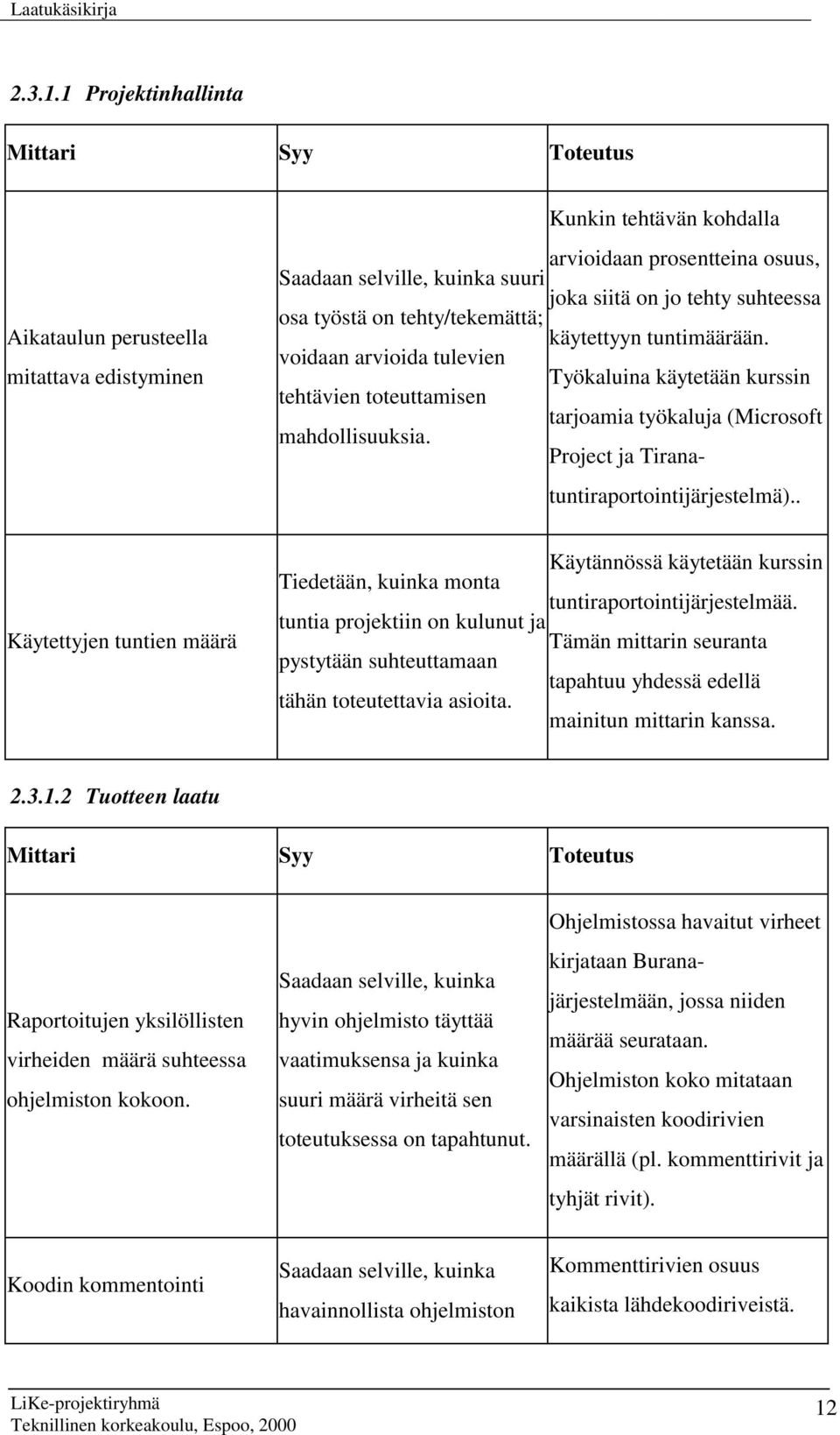 suhteessa osa työstä on tehty/tekemättä; käytettyyn tuntimäärään. voidaan arvioida tulevien Työkaluina käytetään kurssin tehtävien toteuttamisen tarjoamia työkaluja (Microsoft mahdollisuuksia.