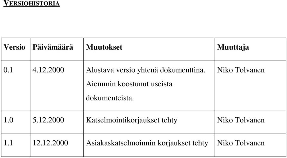 Aiemmin koostunut useista dokumenteista. Niko Tolvanen 1.0 5.12.