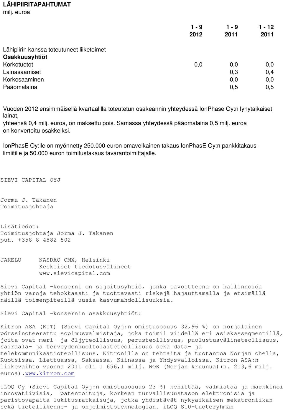 IonPhasE Oy:lle on myönnetty 250.000 euron omavelkainen takaus IonPhasE Oy:n pankkitakauslimiitille ja 50.000 euron toimitustakaus tavarantoimittajalle. SIEVI CAPITAL OYJ Jorma J.