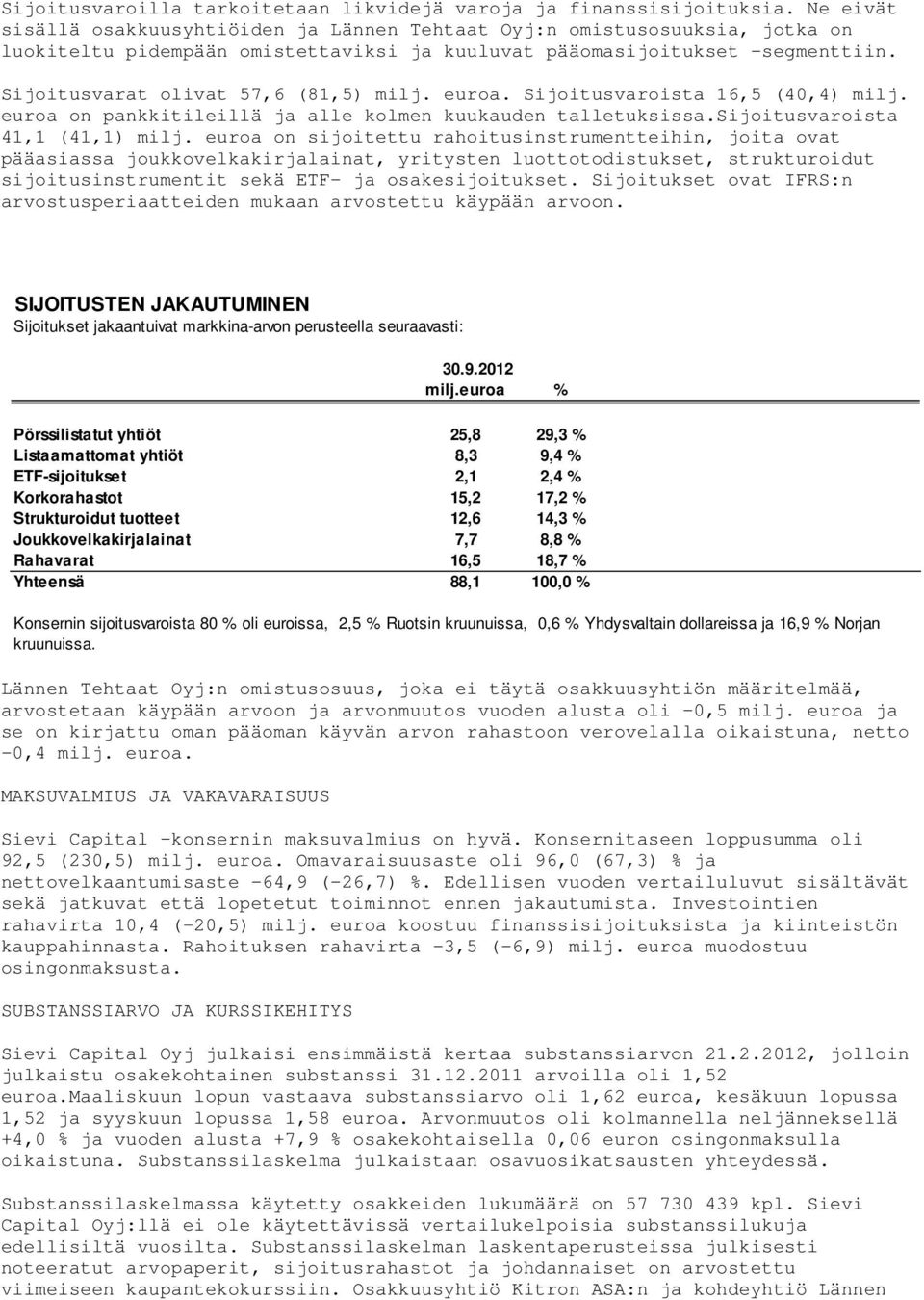 Sijoitusvaroista 16,5 (40,4) milj. euroa on pankkitileillä ja alle kolmen kuukauden talletuksissa.