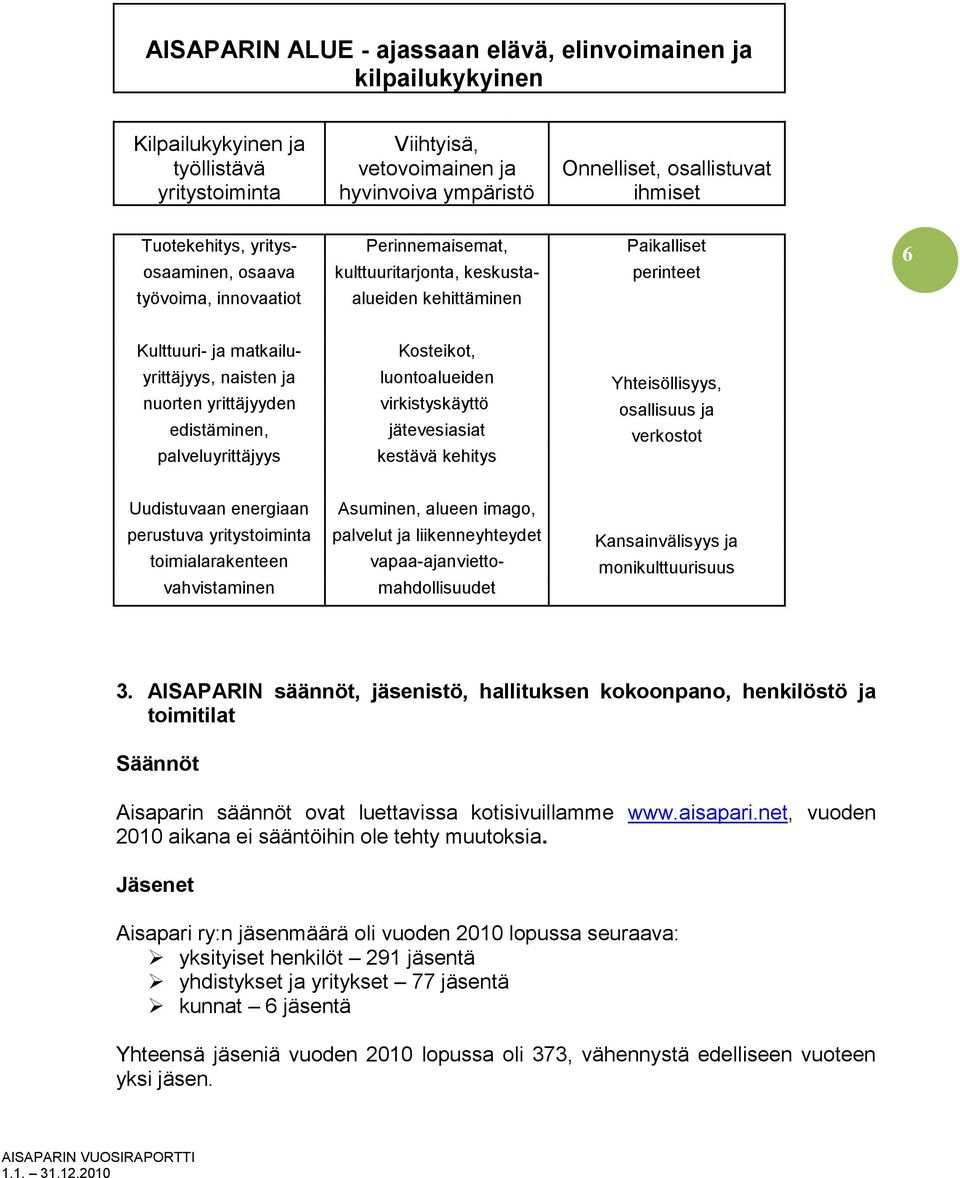 yrittäjyys, naisten ja luontoalueiden Yhteisöllisyys, nuorten yrittäjyyden virkistyskäyttö osallisuus ja edistäminen, jätevesiasiat verkostot palveluyrittäjyys kestävä kehitys Uudistuvaan energiaan