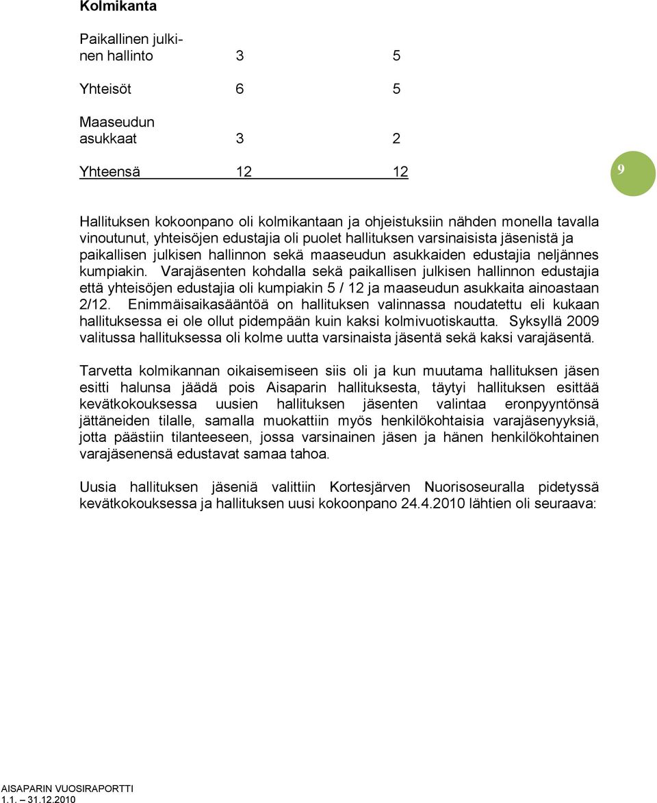 Varajäsenten kohdalla sekä paikallisen julkisen hallinnon edustajia että yhteisöjen edustajia oli kumpiakin 5 / 12 ja maaseudun asukkaita ainoastaan 2/12.