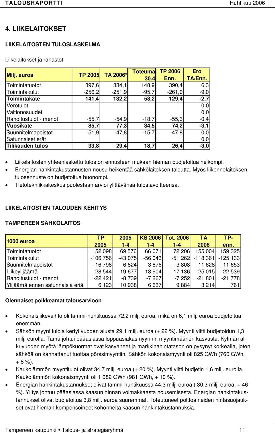 -55,7-54,9-18,7-55,3-0,4 Vuosikate 85,7 77,3 34,5 74,2-3,1 Suunnitelmapoistot -51,9-47,8-15,7-47,8 0,0 Satunnaiset erät 0,0 Tilikauden tulos 33,8 29,4 18,7 26,4-3,0 Liikelaitosten yhteenlaskettu