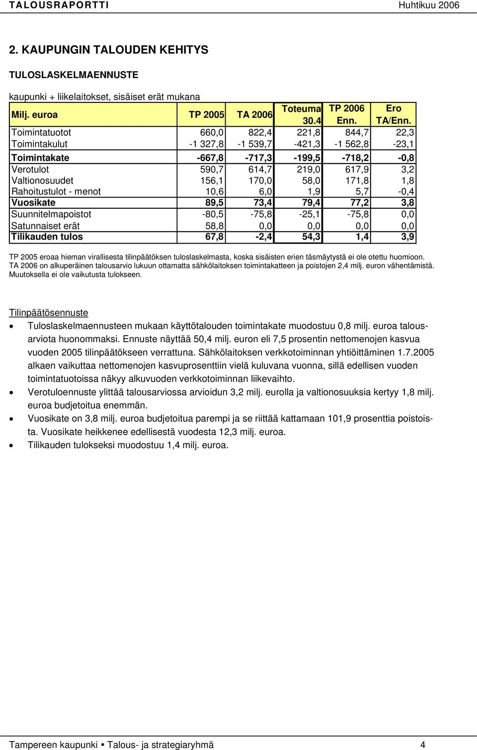 170,0 58,0 171,8 1,8 Rahoitustulot - menot 10,6 6,0 1,9 5,7-0,4 Vuosikate 89,5 73,4 79,4 77,2 3,8 Suunnitelmapoistot -80,5-75,8-25,1-75,8 0,0 Satunnaiset erät 58,8 0,0 0,0 0,0 0,0 Tilikauden tulos