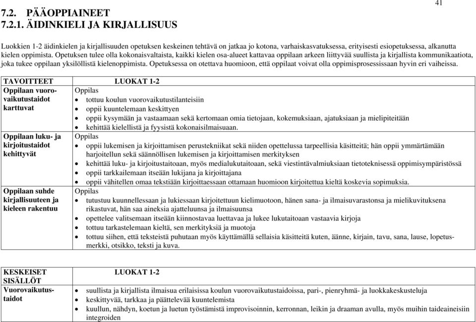 Opetuksen tulee olla kokonaisvaltaista, kaikki kielen osa-alueet kattavaa oppilaan arkeen liittyvää suullista ja kirjallista kommunikaatiota, joka tukee oppilaan yksilöllistä kielenoppimista.