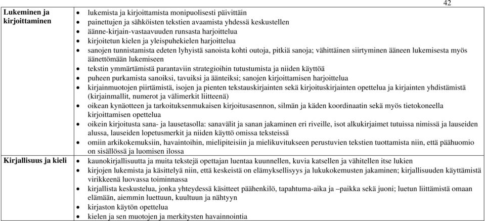 tekstin ymmärtämistä parantaviin strategioihin tutustumista ja niiden käyttöä puheen purkamista sanoiksi, tavuiksi ja äänteiksi; sanojen kirjoittamisen harjoittelua kirjainmuotojen piirtämistä,