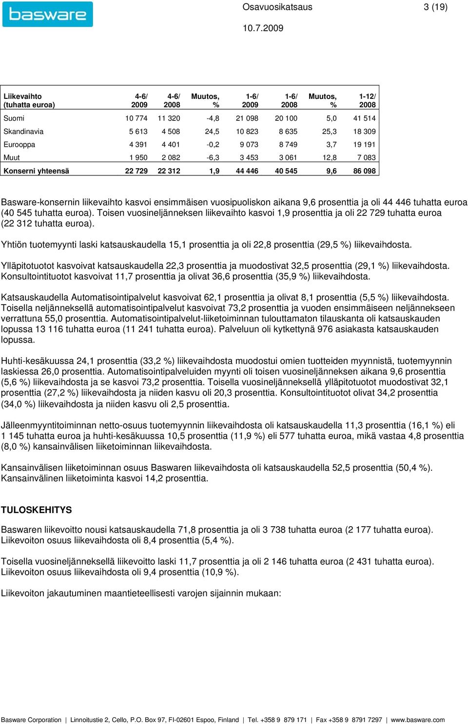 3 453 3 061 12,8 7 083 Konserni yhteensä 22 729 22 312 1,9 44 446 40 545 9,6 86 098 1-12/ Basware-konsernin liikevaihto kasvoi ensimmäisen vuosipuoliskon aikana 9,6 prosenttia ja oli 44 446 tuhatta