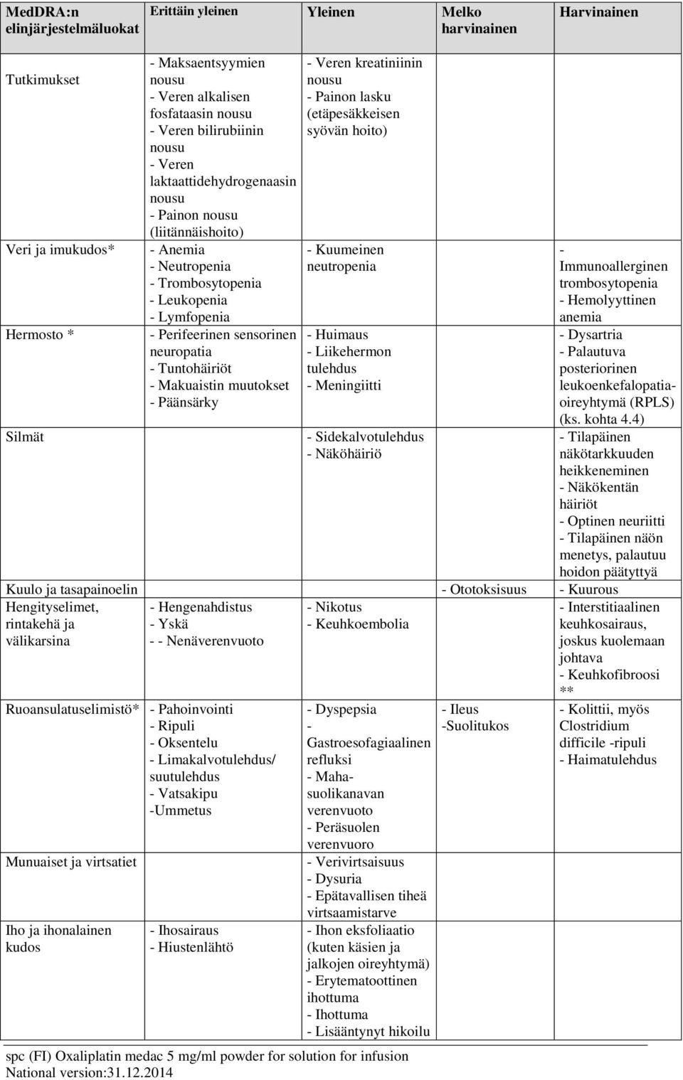 neuropatia - Tuntohäiriöt - Makuaistin muutokset - Päänsärky - Veren kreatiniinin nousu - Painon lasku (etäpesäkkeisen syövän hoito) - Kuumeinen neutropenia - Huimaus - Liikehermon tulehdus -