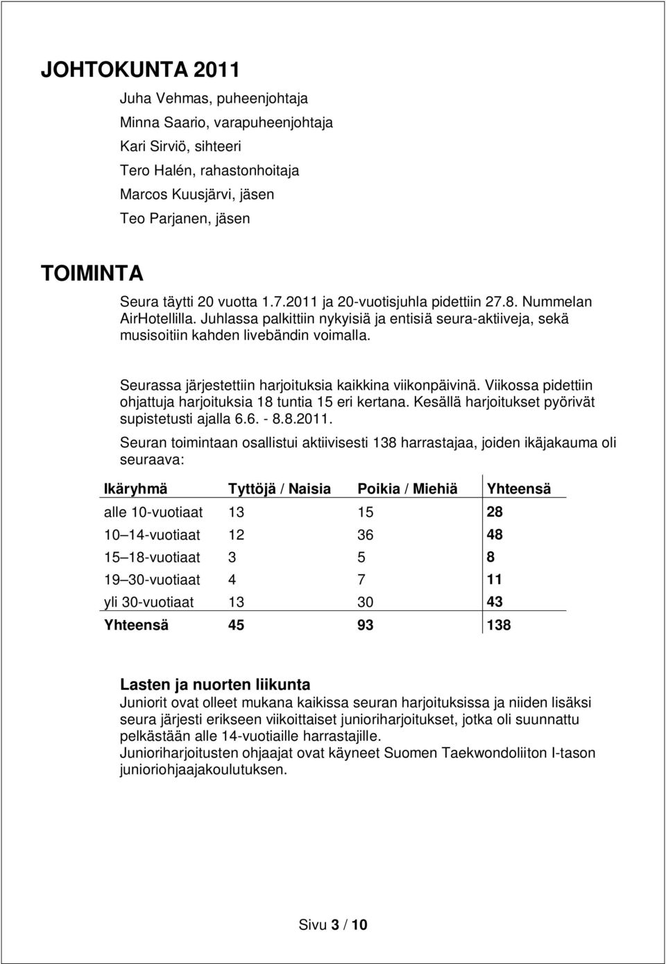 Seurassa järjestettiin harjoituksia kaikkina viikonpäivinä. Viikossa pidettiin ohjattuja harjoituksia 18 tuntia 15 eri kertana. Kesällä harjoitukset pyörivät supistetusti ajalla 6.6. - 8.8.2011.