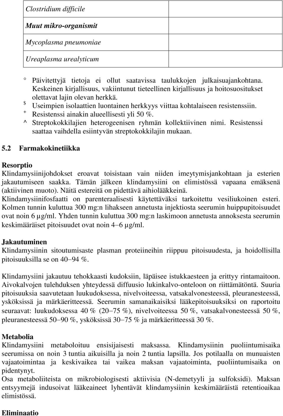 Resistenssi ainakin alueellisesti yli 50 %. ^ Streptokokkilajien heterogeenisen ryhmän kollektiivinen nimi. Resistenssi saattaa vaihdella esiintyvän streptokokkilajin mukaan. 5.2 Farmakokinetiikka Resorptio Klindamysiinijohdokset eroavat toisistaan vain niiden imeytymisjankohtaan ja esterien jakautumiseen saakka.