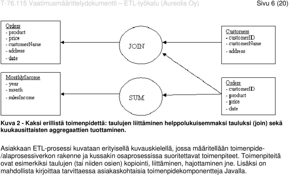 Asiakkaan ETL-prosessi kuvataan erityisellä kuvauskielellä, jossa määritellään toimenpide- /alaprosessiverkon rakenne ja kussakin osaprosessissa