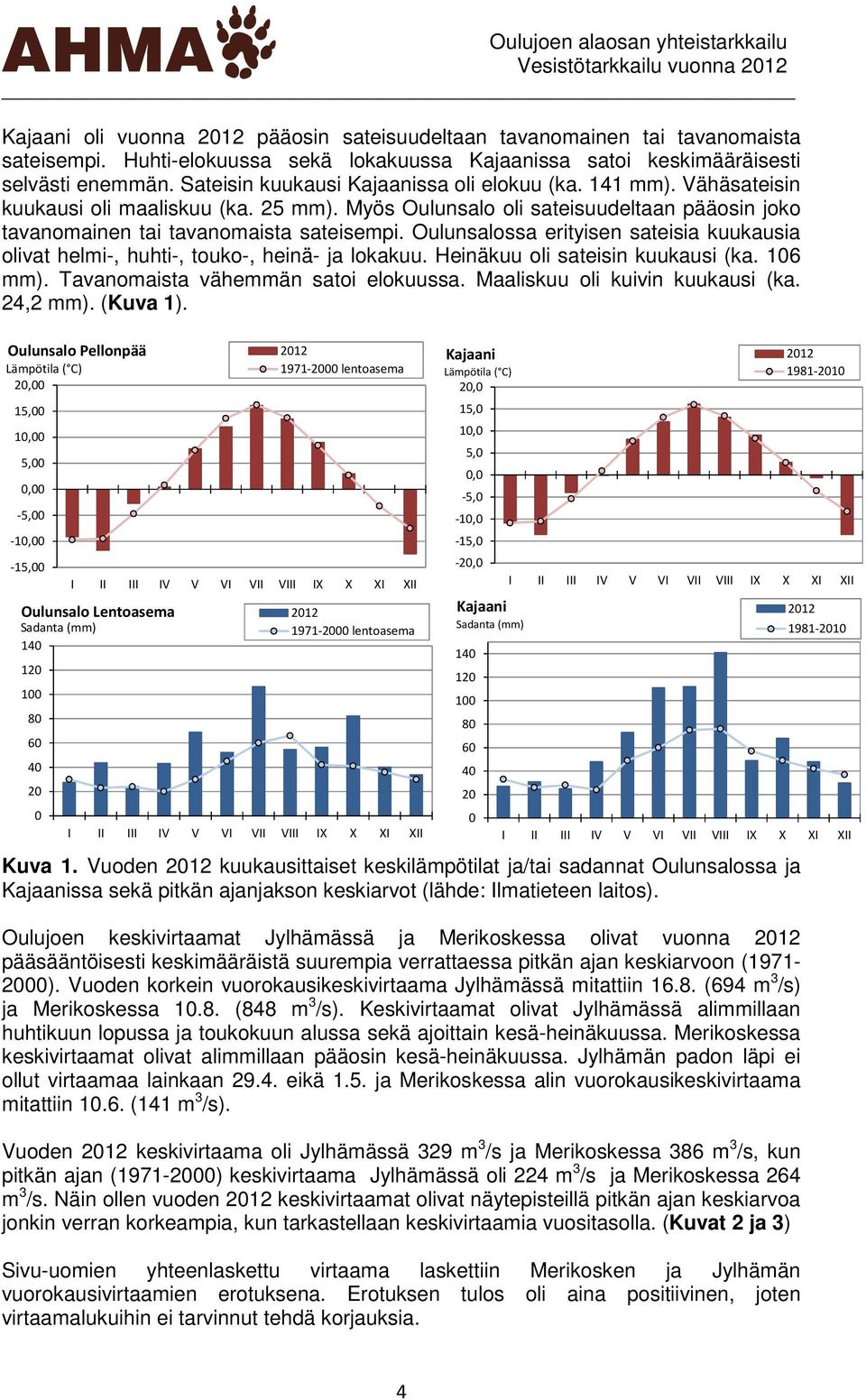 Oulunsalossa erityisen sateisia kuukausia olivat helmi-, huhti-, touko-, heinä- ja lokakuu. Heinäkuu oli sateisin kuukausi (ka. 16 mm). Tavanomaista vähemmän satoi elokuussa.