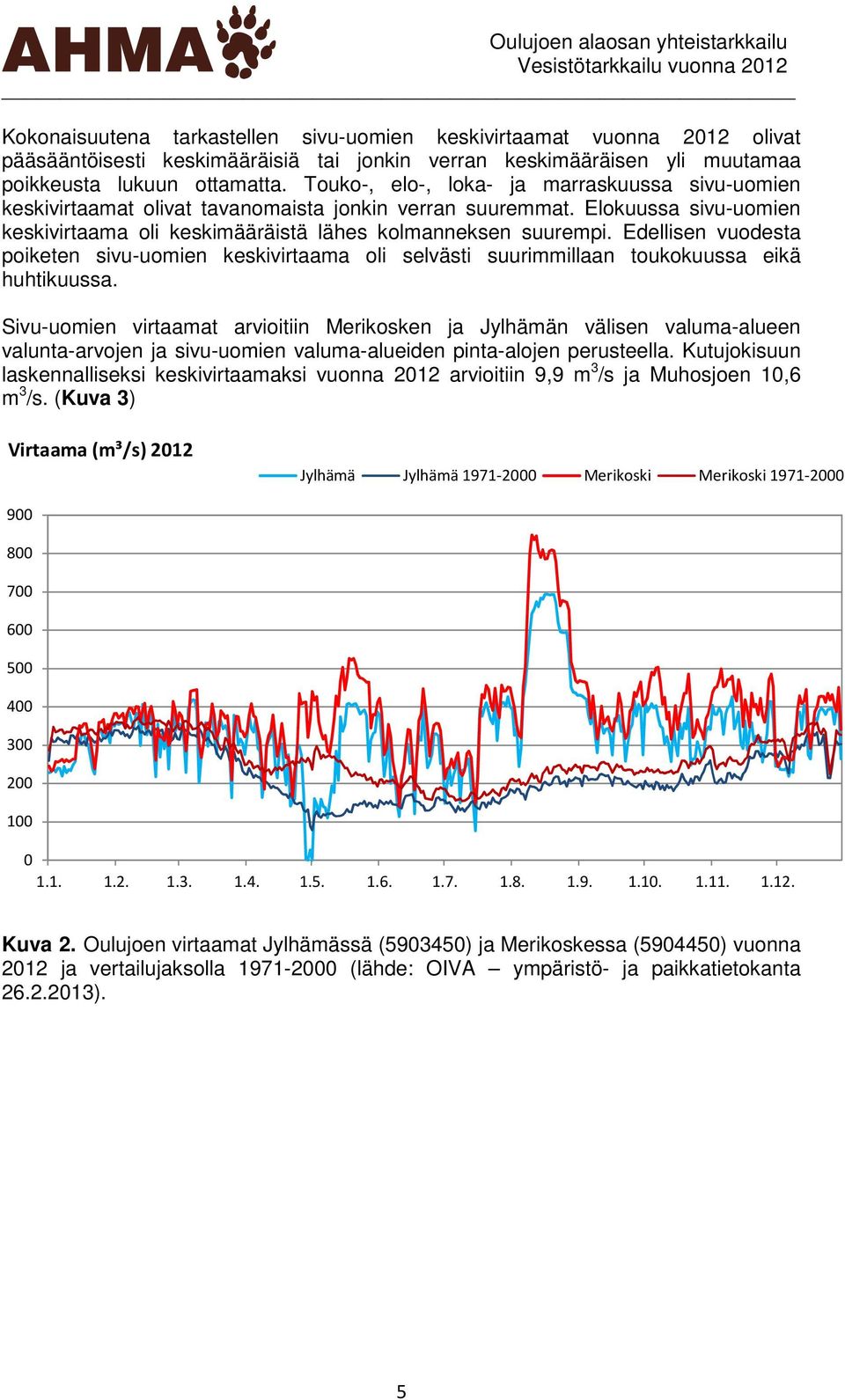 Edellisen vuodesta poiketen sivu-uomien keskivirtaama oli selvästi suurimmillaan toukokuussa eikä huhtikuussa.