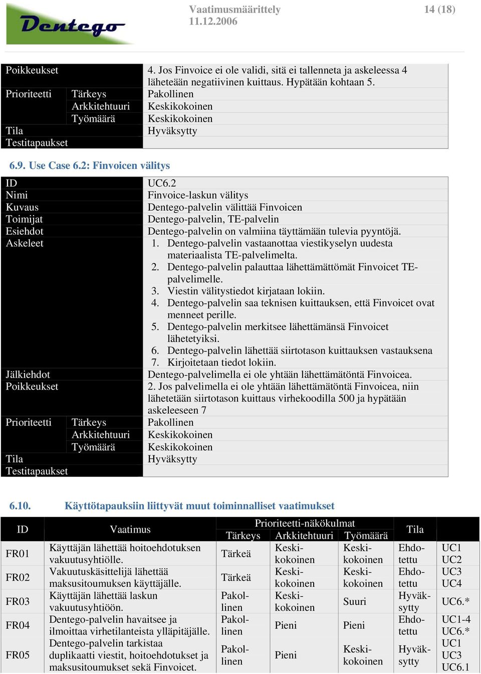 2: Finvoicen välitys Nimi Kuvaus Toimijat Esiehdot Askeleet Jälkiehdot Poikkeukset Prioriteetti Testitapaukset Tärkeys Arkkitehtuuri Työmäärä UC6.