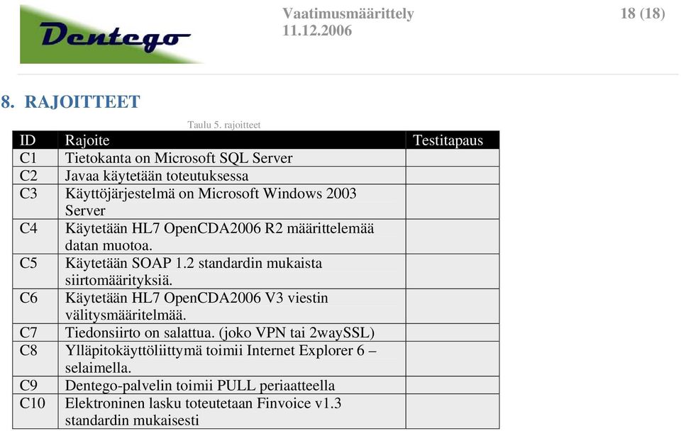 Server C4 Käytetään HL7 OpenCDA2006 R2 määrittelemää datan muotoa. C5 Käytetään SOAP 1.2 standardin mukaista siirtomäärityksiä.